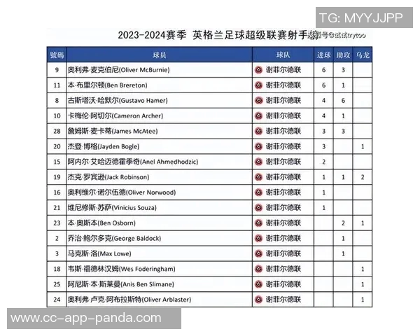 英超官方发布上赛季与本赛季前十轮积分榜对比分析引发热议
